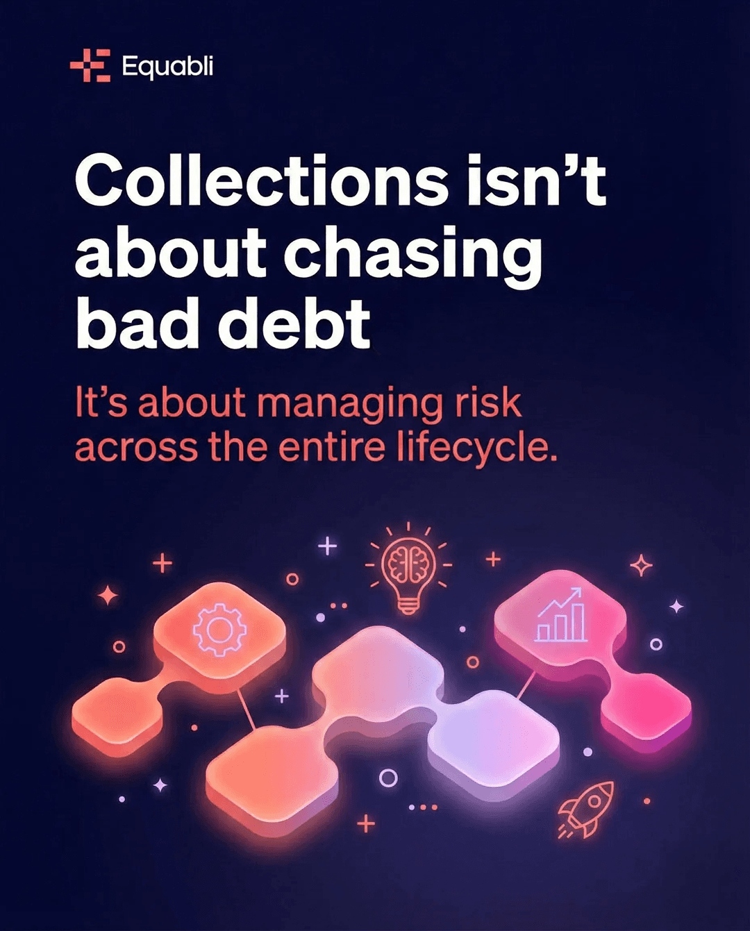 B2B social creative about managing risk across the collections lifecycle